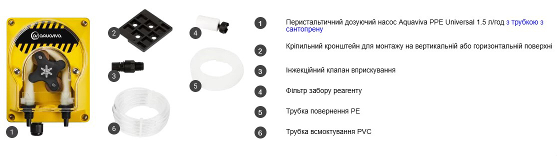 Комплектація дозуючого насоса Aquaviva PPE Universal