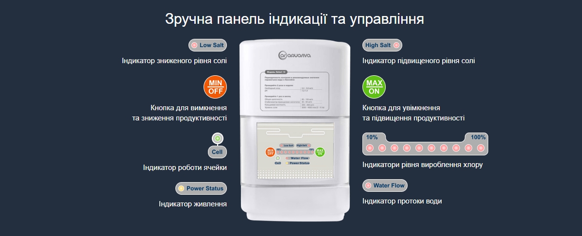 зручна панель індикації та управління хлоратором Aquaviva Select