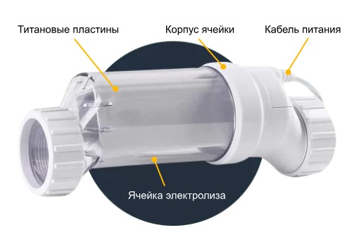 Принцип действия: солевой электролиз