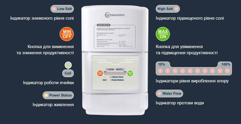 Панель керування