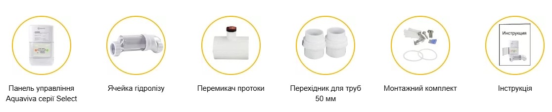 Комплектація