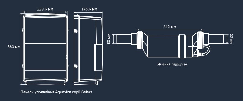 Габаритні розміри
