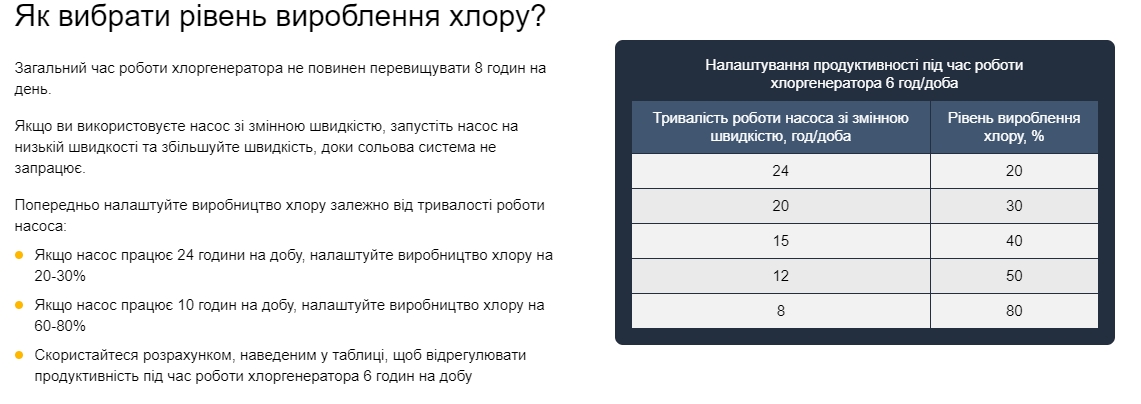 як вибрати рівень вироблення хлору