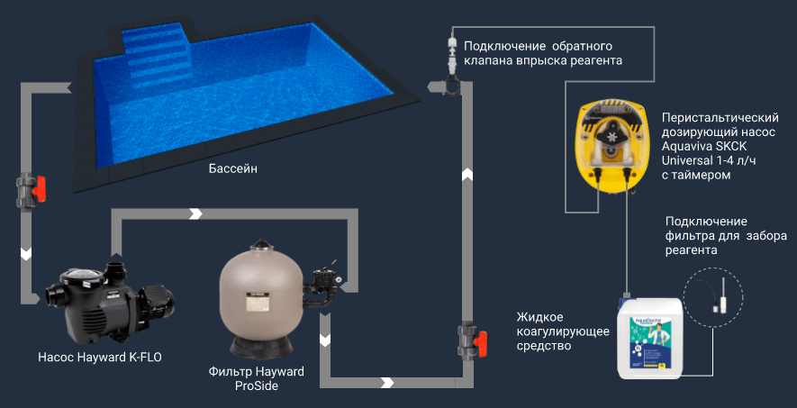 Схема установки дозирующего насоса Универсальный насос дозатор Aquaviva SKCK Universal