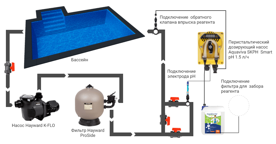 Схема установки дозирующего насоса Aquaviva SKPH Smart pH