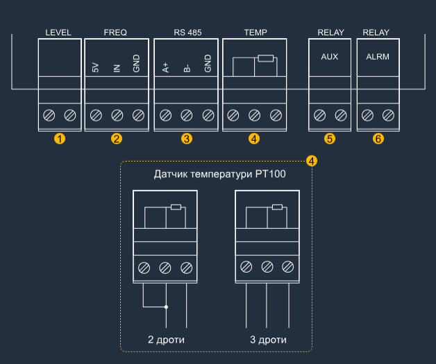 Розширені функціональні можливості та підключення Розширені функціональні можливості та підключення