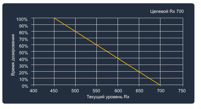 режимы работы насоса