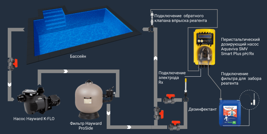 Схема установки Aquaviva SMV Smart Plus