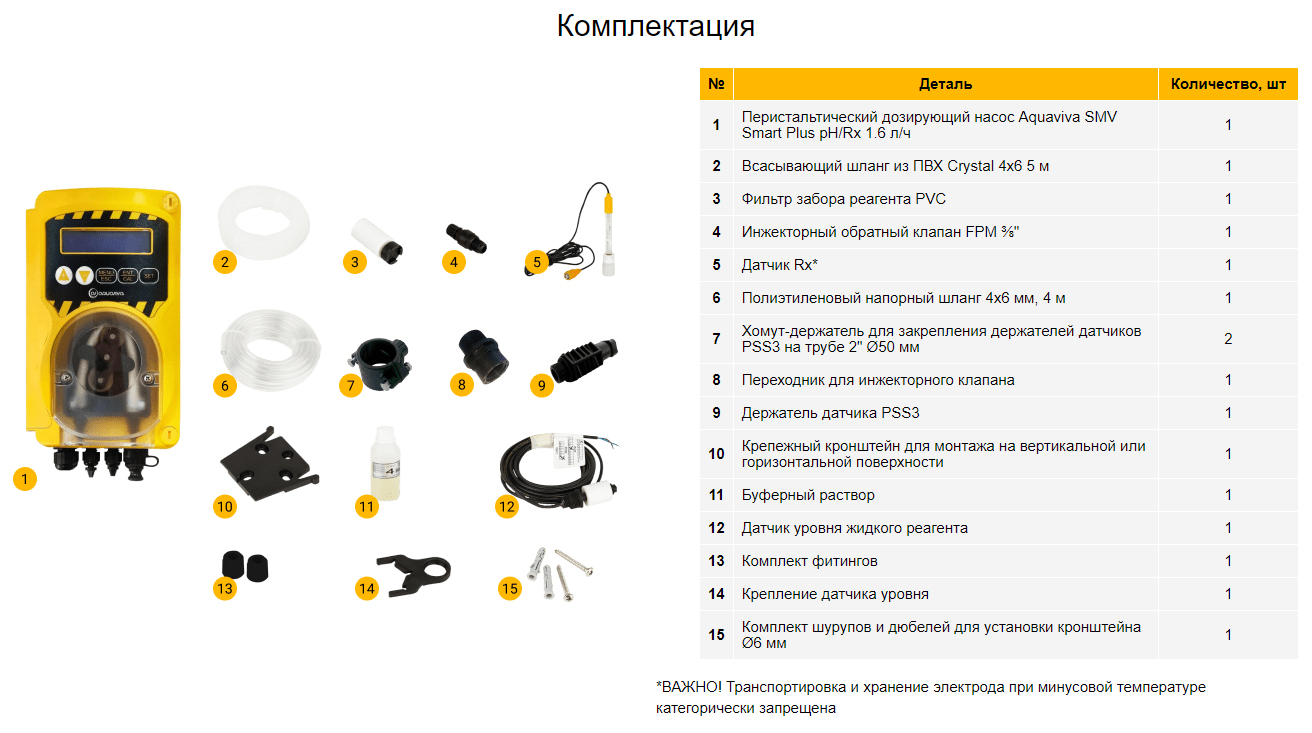 комплект поставки