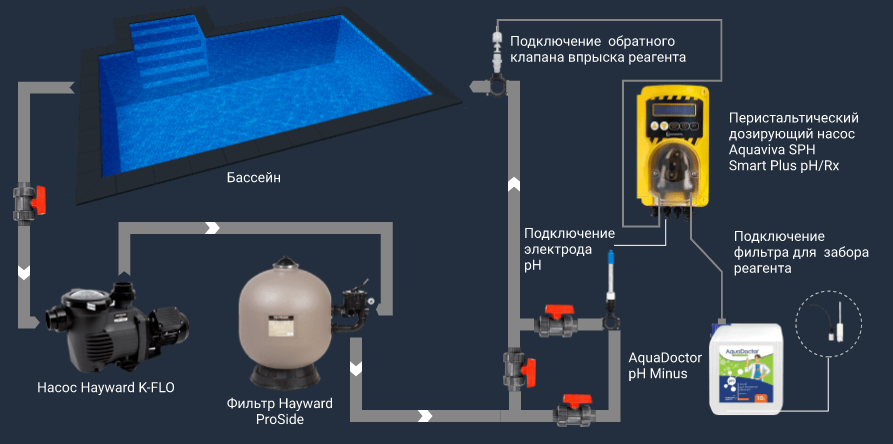 Схема установки Aquaviva SPH Smart Plus