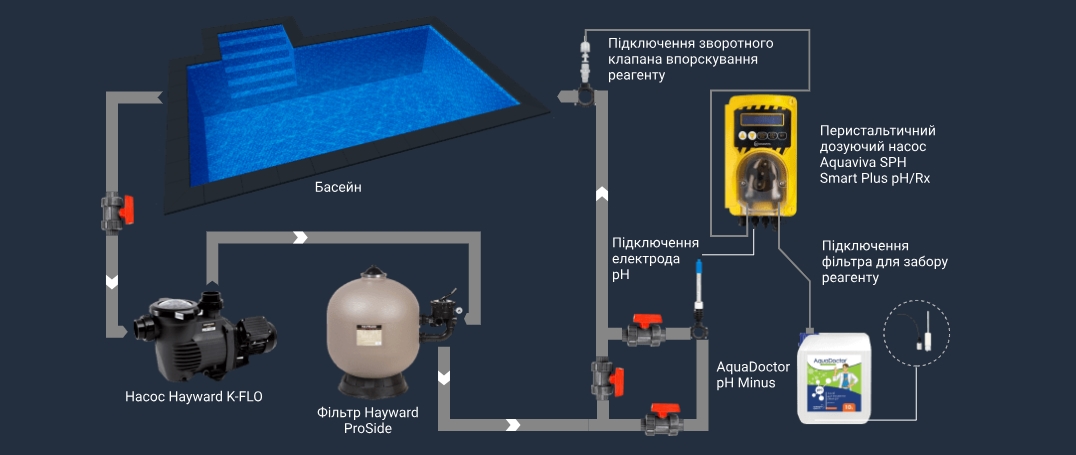 Схема встановлення Aquaviva SPH Smart Plus