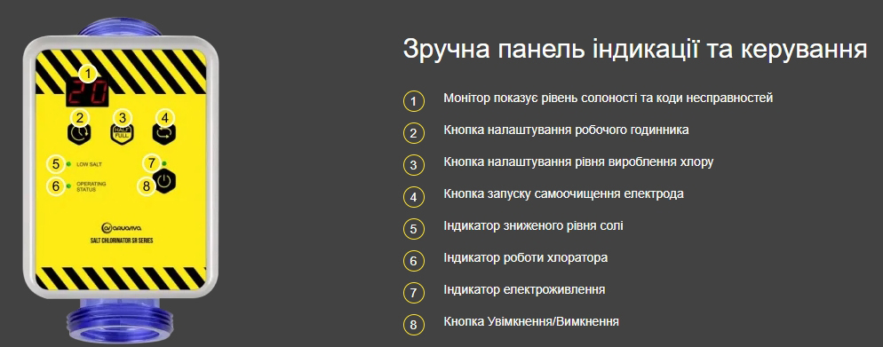 Панель керування