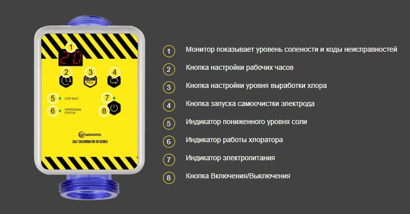 Панель управления