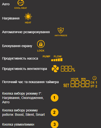 Дисплей