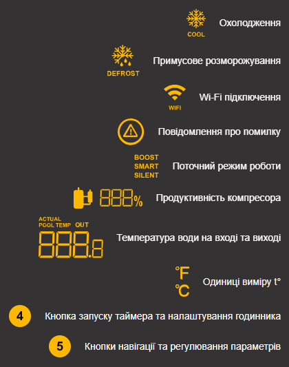 Зручний та функціональний дисплей