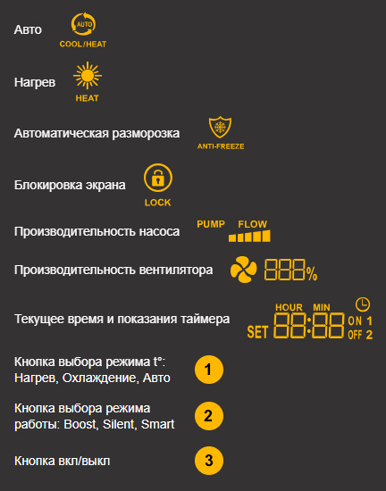 Дисплей
