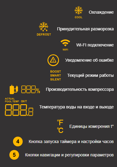 Удобный и функциональный дисплей