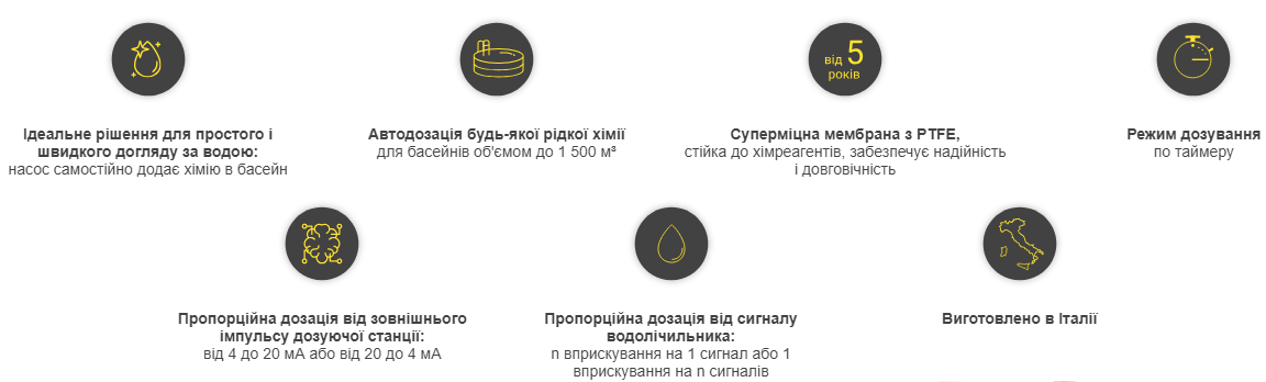 Універсальний мембранний дозуючий насос Aquaviva TPG803