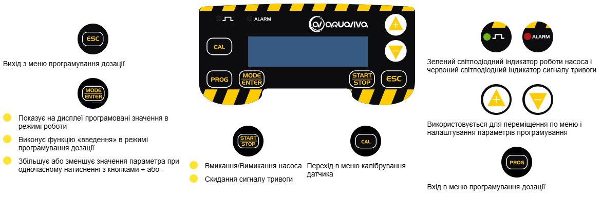 LCD дисплей