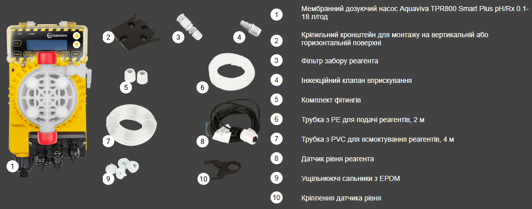 Комплектація дозуючого насоса Aquaviva TPR800 Smart Plus