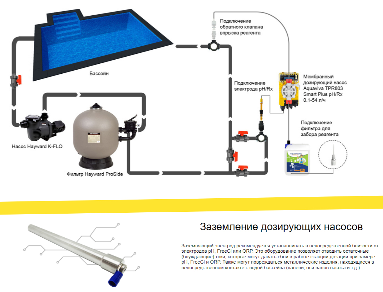 схема установки насоса дозатора Aquaviva TPR803 Smart Plus pH/Rx