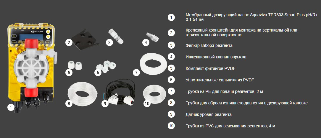 Комплектация дозирующего насоса Aquaviva TPR803 Smart Plus
