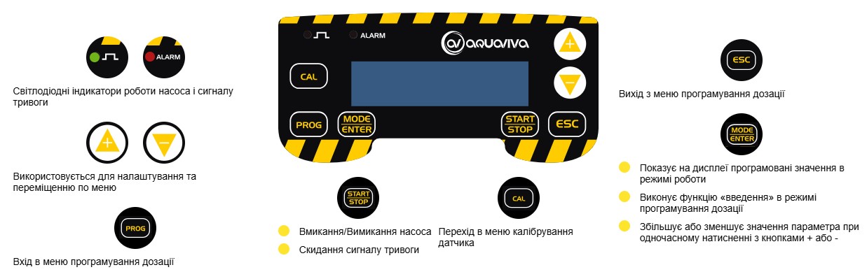LCD-дисплей