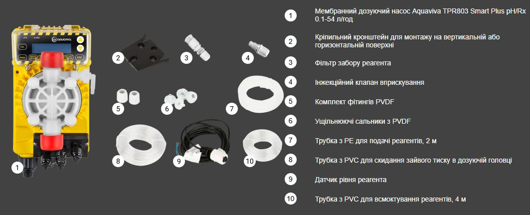 Комплектація дозувального насоса Aquaviva TPR803 Smart Plus