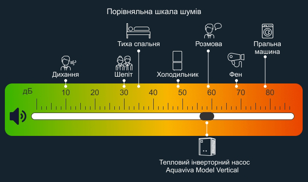Інверторна технологія