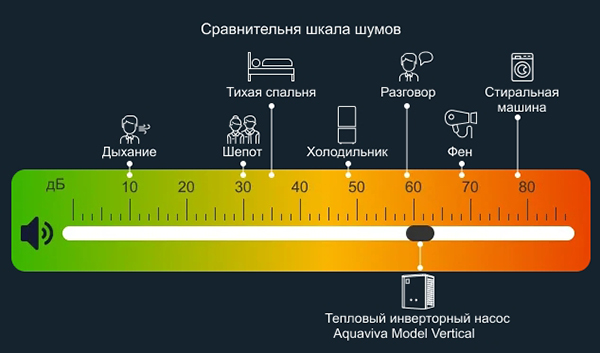 Инверторная технология