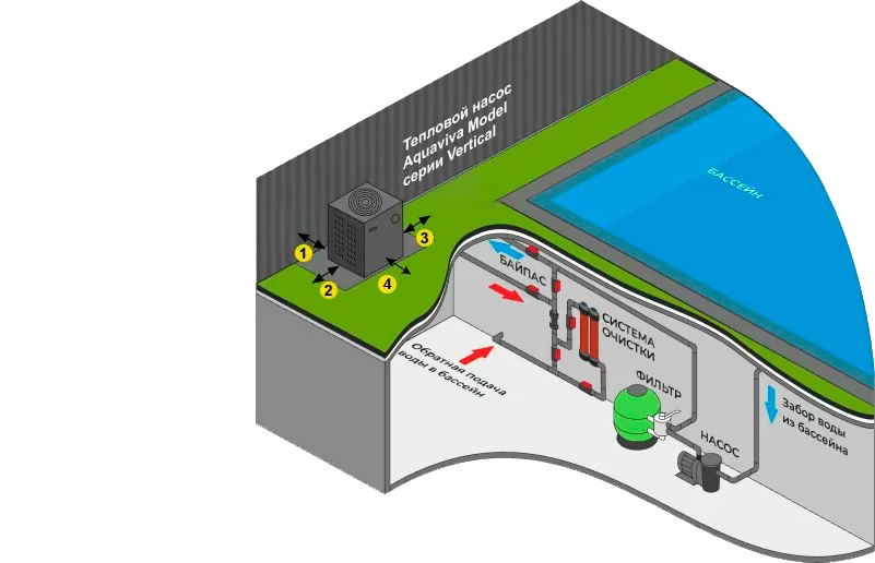Схема подключения и установки в бассейне тепловых насосов