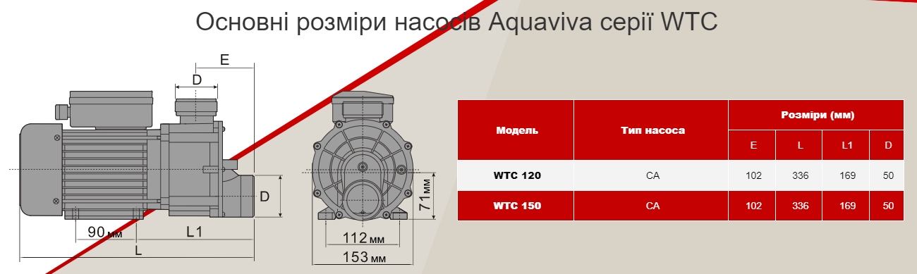 Габаритні розміри насосів AquaViva серії WTC