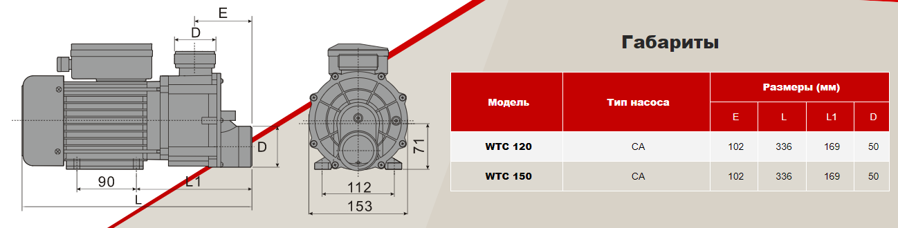 Габаритные размеры насосов AquaViva серии WTC