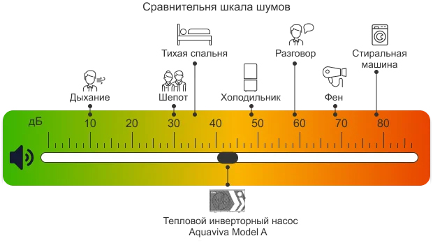 Тихая и стабильная работа