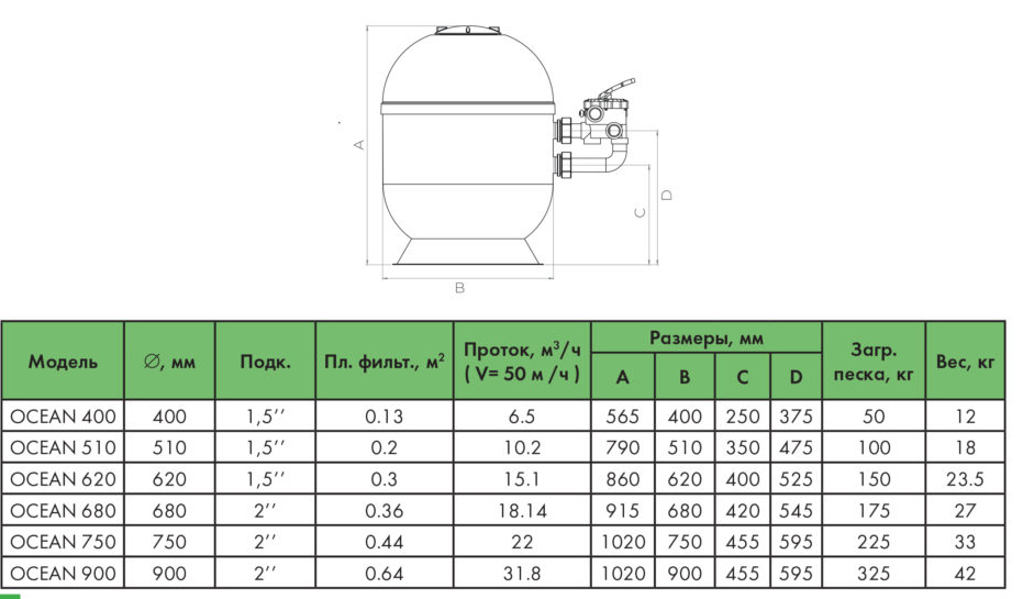 Габаритные размеры и вес песочных фильтров Ariona Pools Ocean