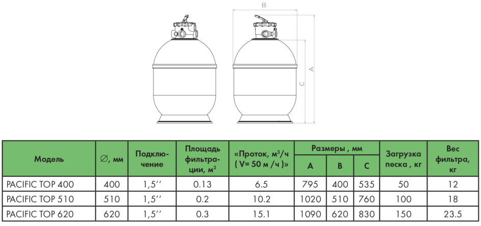 Габаритные размеры и вес песочных фильтров Ariona Pools Pacific