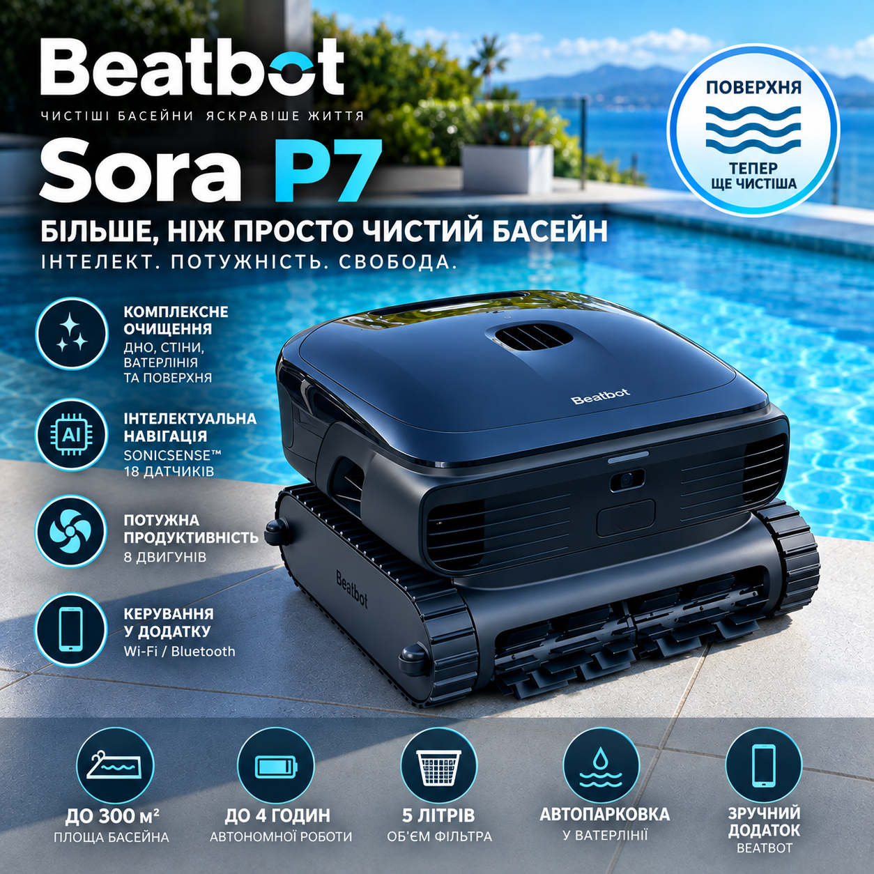 Фільтрувальний кошик Beatbot Sora P7 об’ємом 6 літрів