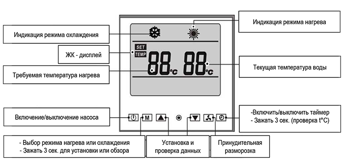 Современный контроллер