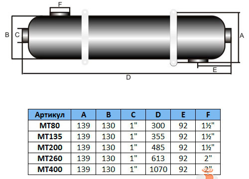 Габаритные размеры и диаметр подключения теплообменников Bridge серии MT