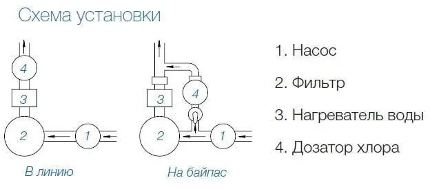 схема установки дозатора таблеток хлору Bridge PCF01A/WBX