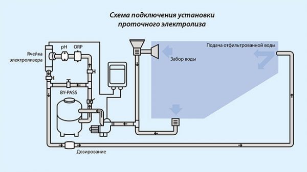 Схема встановлення в басейні