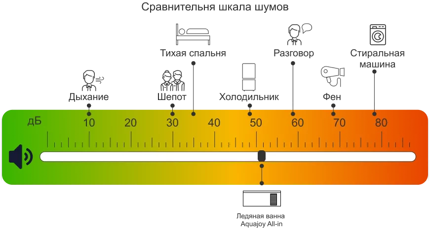 Тройная система снижения шума