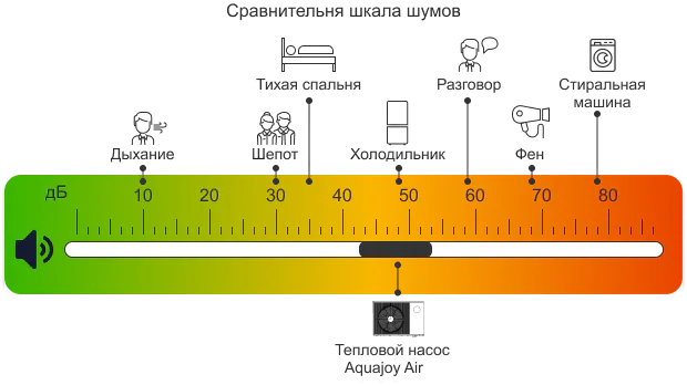 Тихая и стабильная работа