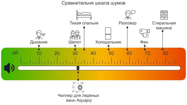 система шумоподавления