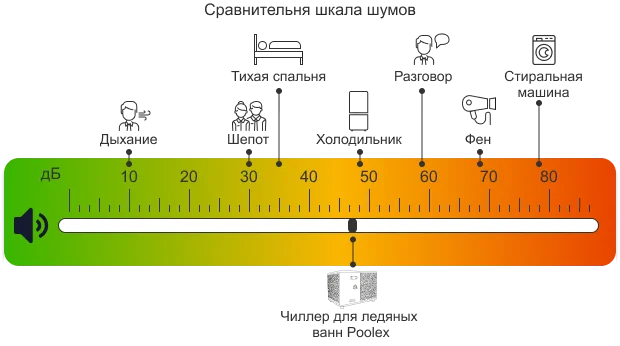 Трёхуровневая система шумоподавления