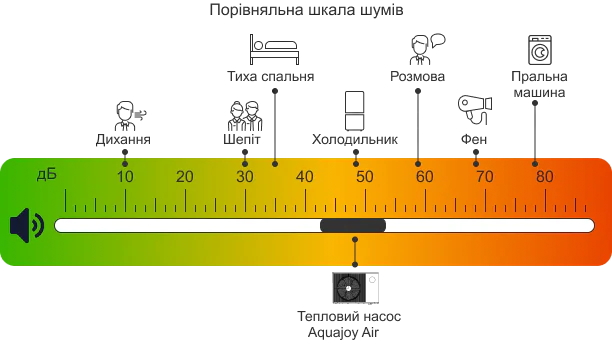 Тиха та стабільна робота