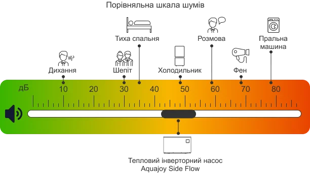 Тиха та стабільна робота