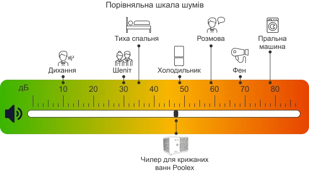 Трирівнева система шумозаглушення