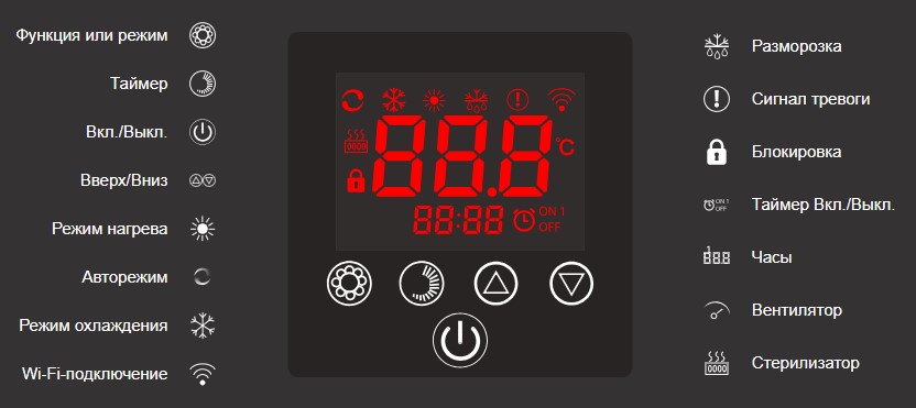 Удобный LCD-дисплей