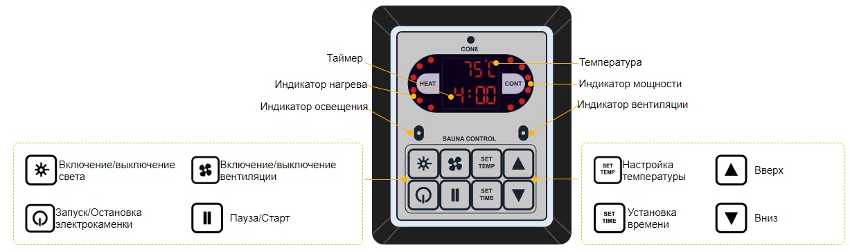 Выносной пульт управления каменкой, освещением и вентилляцией